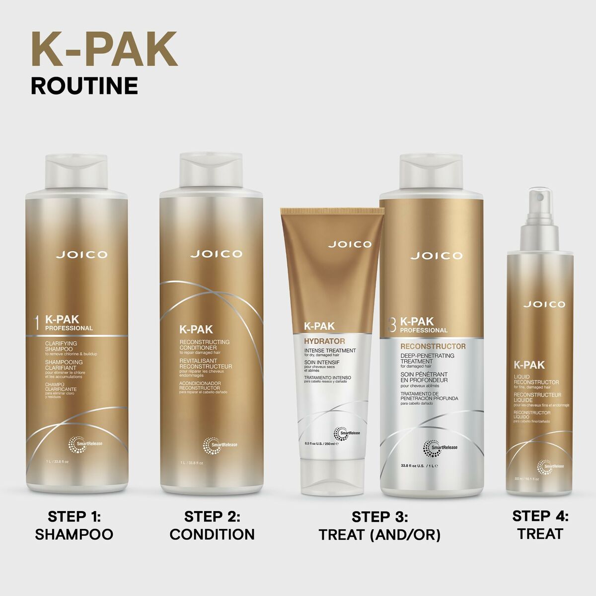 Shampoo Joico K - PAK 1 L - Schoonheid, Haarverzorging - Joico