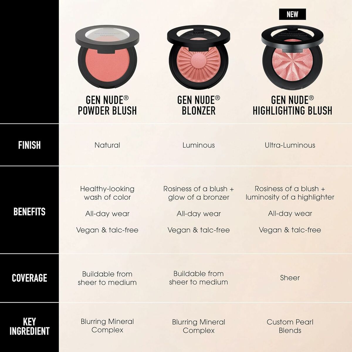 Make - up Set bareMinerals GEN NUDE - Schoonheid, Gebruiksvoorwerpen en accessoires - bareMinerals