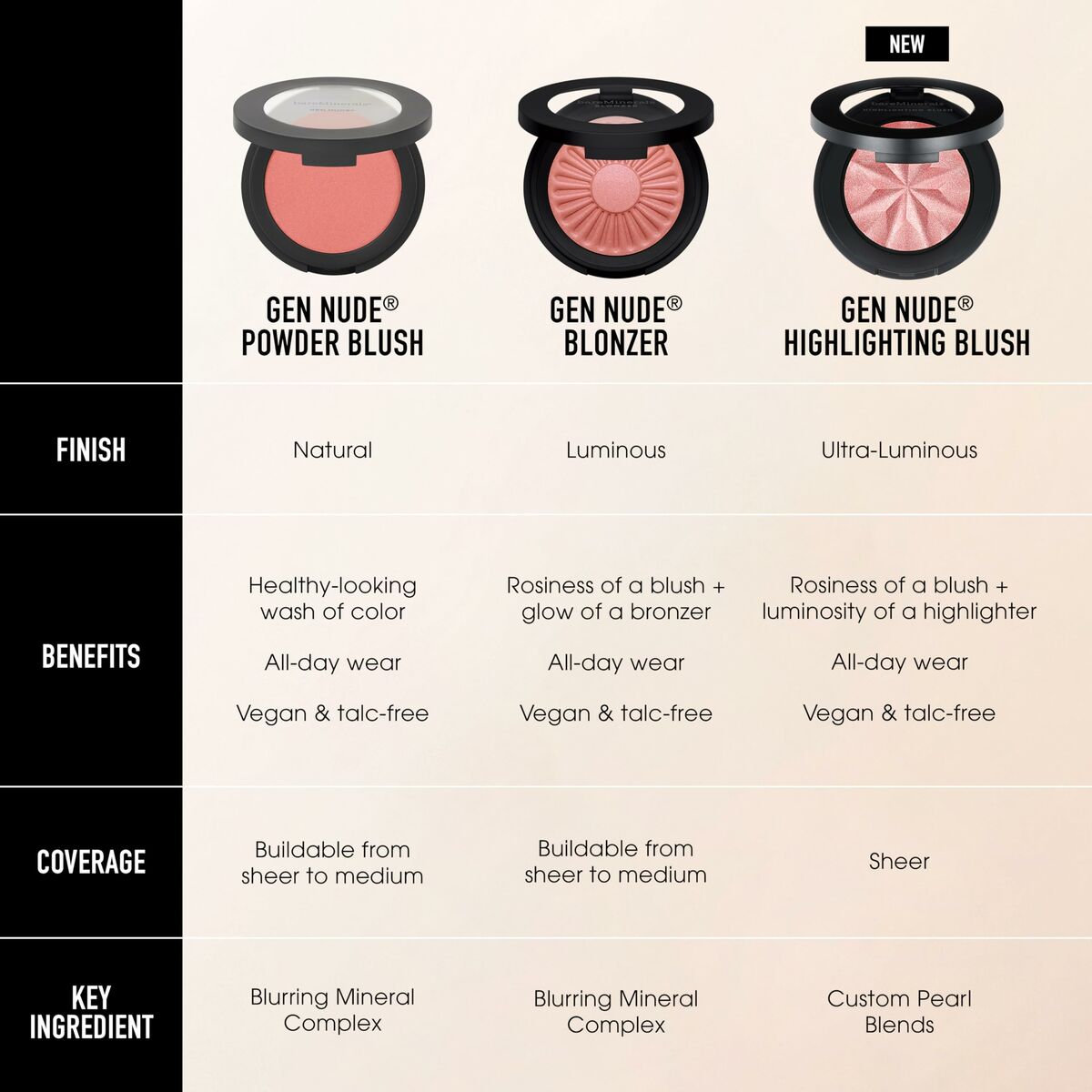 Make - up Set bareMinerals GEN NUDE - Schoonheid, Gebruiksvoorwerpen en accessoires - bareMinerals