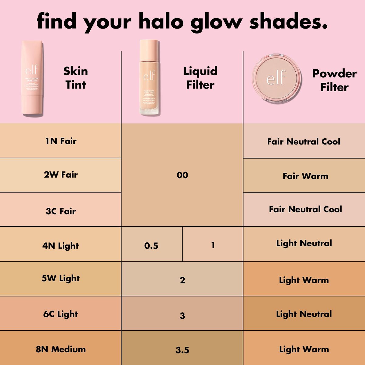Poeder Makeup Basis Elf HALO GLOW Fair Neutral Cool 10 g - Schoonheid, Make - up - Elf