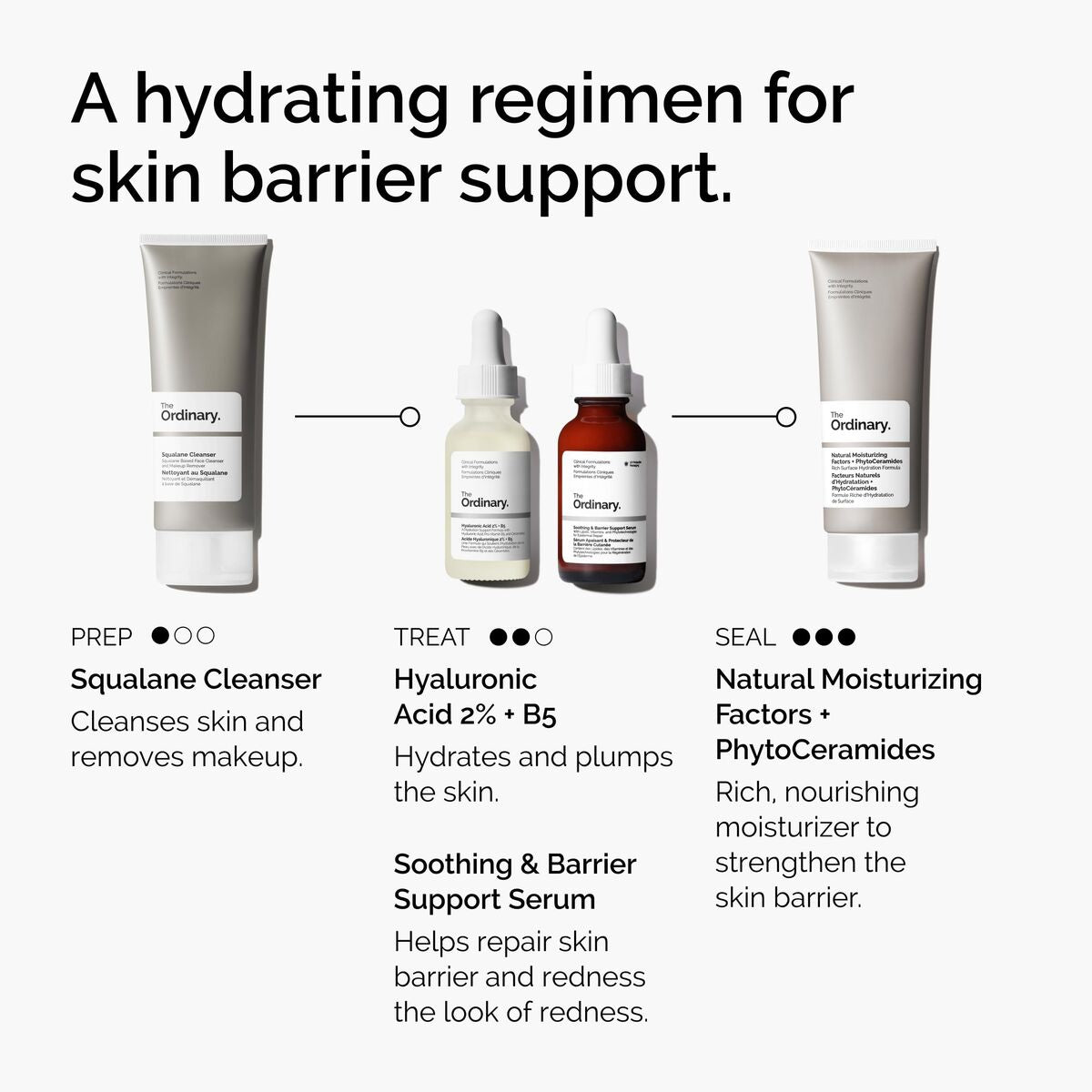 Gezichtscrème The Ordinary SOOTHING & BARRIER 30 ml - Schoonheid, Huidverzorging - The Ordinary