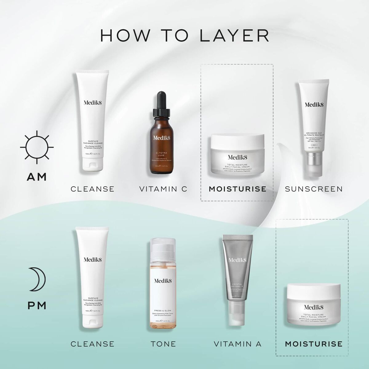 Medik8 Hyaluronzuur Gezichtscrème - Hydraterende Crème 50 ml - Schoonheid, Huidverzorging - Medik8
