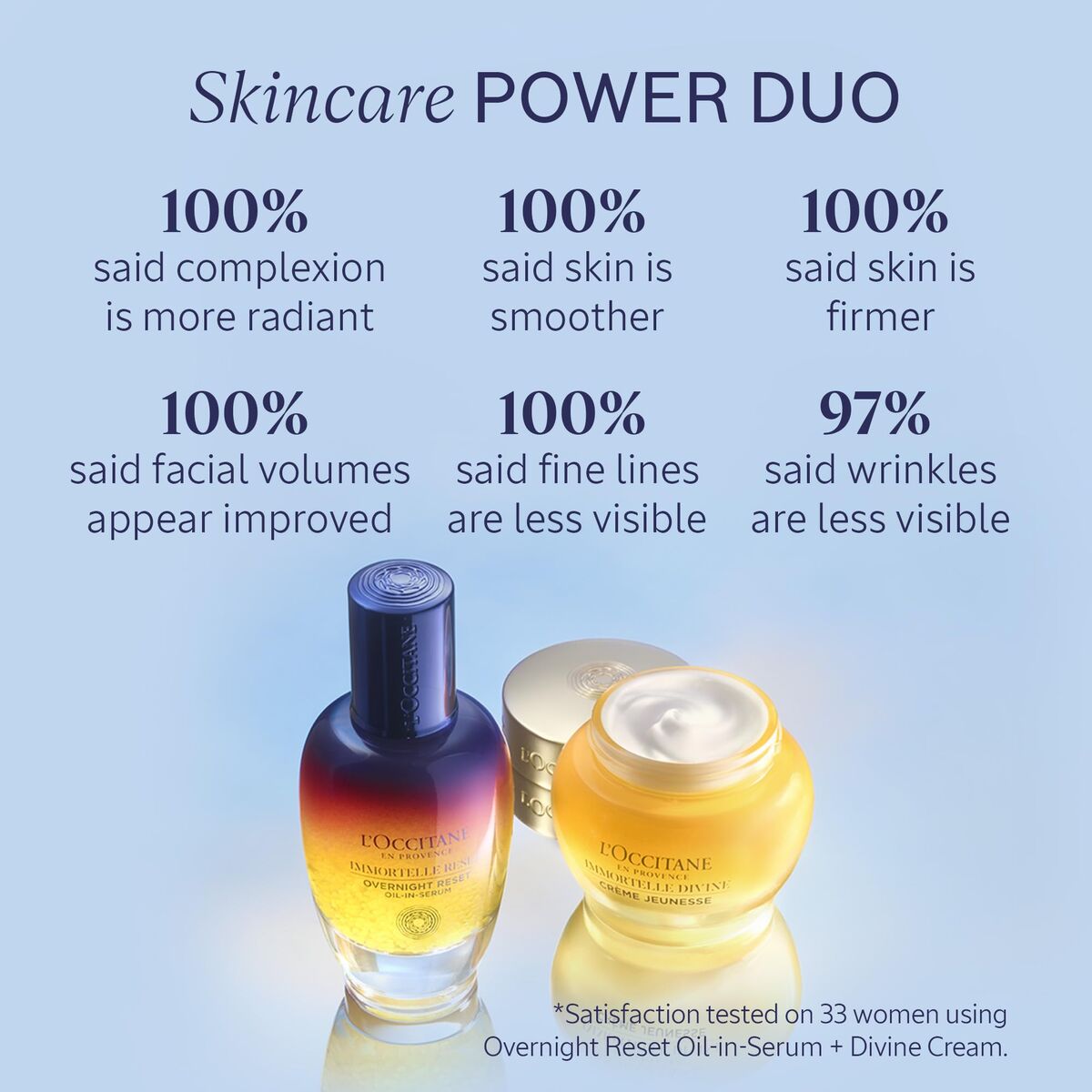 Gezichtscrème L'Occitane En Provence IMMORTELLE 30 ml - Schoonheid, Huidverzorging - L'Occitane En Provence