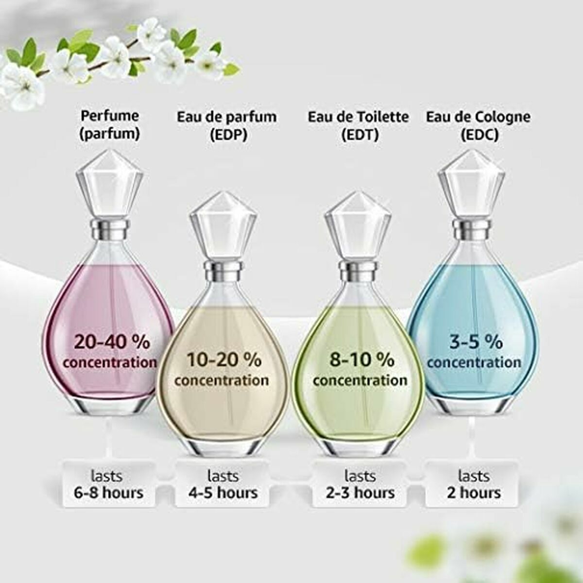 Herenparfum Boucheron Quatre Pour Homme EDT 100 ml - Schoonheid, Parfums en geuren - Boucheron