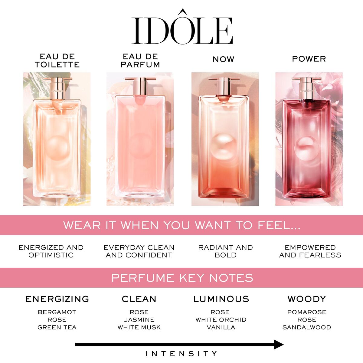 Damesparfum Lancôme IDÔLE EDP 50 ml - Schoonheid, Parfums en geuren - Lancôme