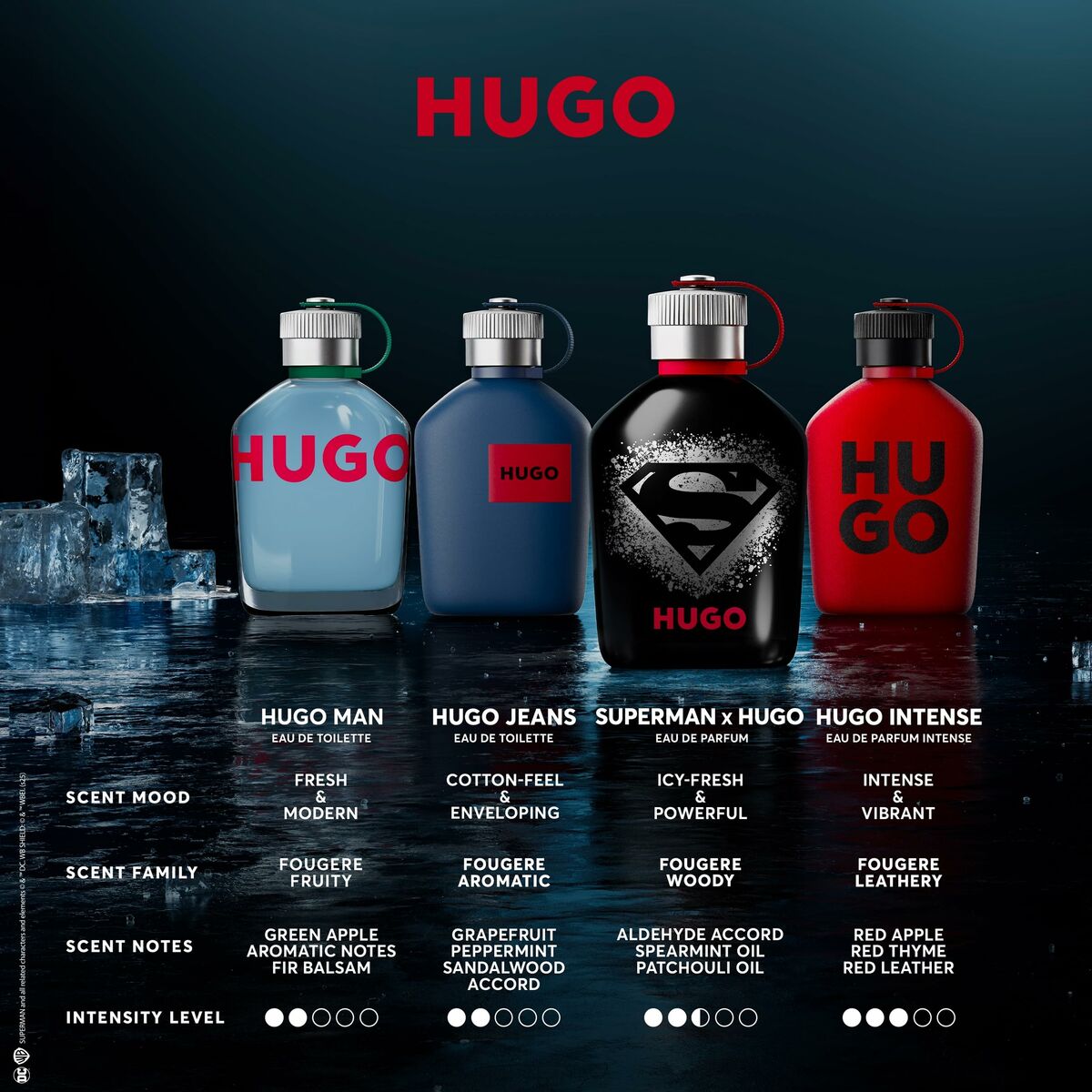 Herenparfum Hugo Boss HUGO 125 ml - Schoonheid, Parfums en geuren - Hugo Boss