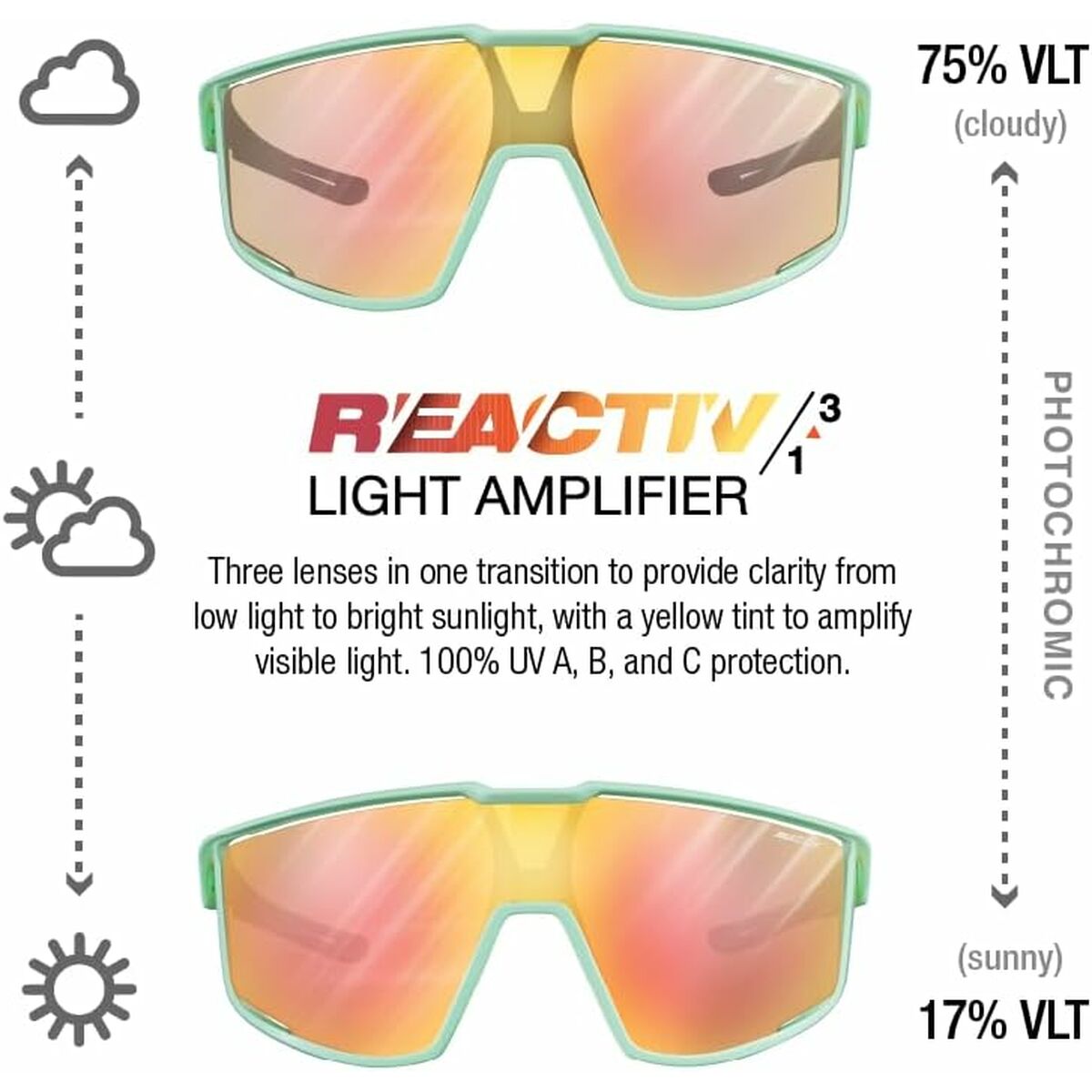 Zonnebril Julbo Fury MATT Groen