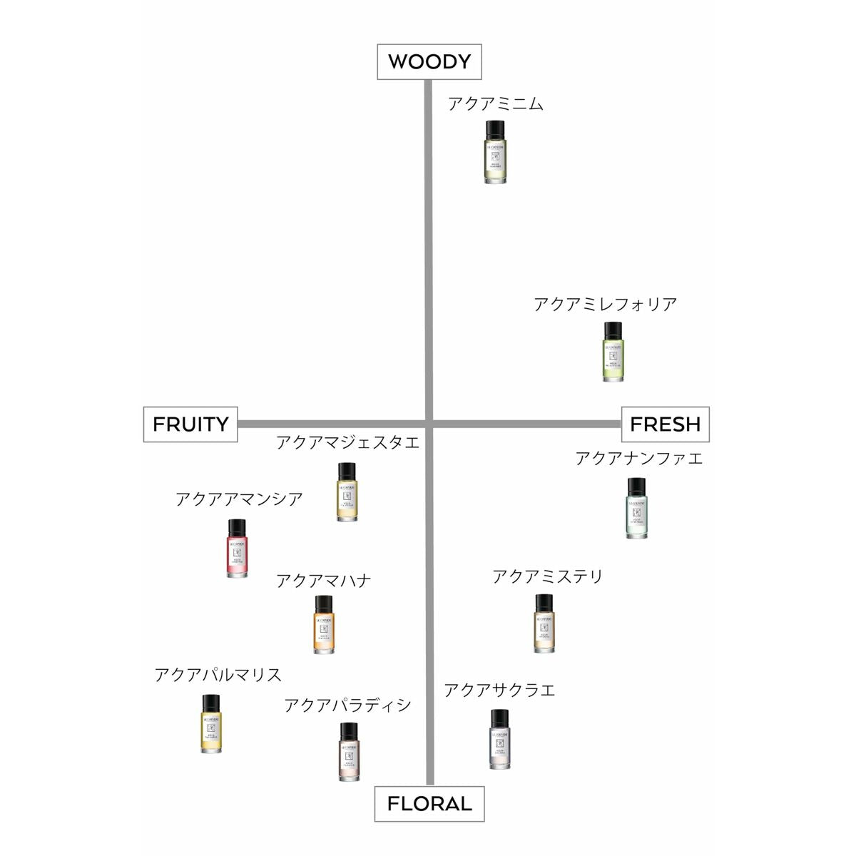 Damesparfum Le Couvent des Minimes