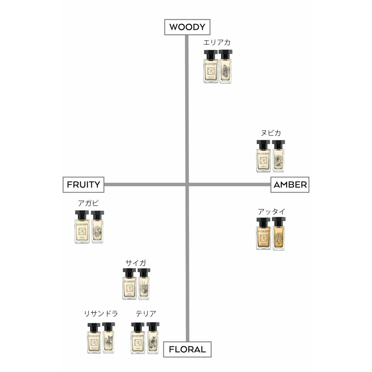 Damesparfum Le Couvent des Minimes EDP