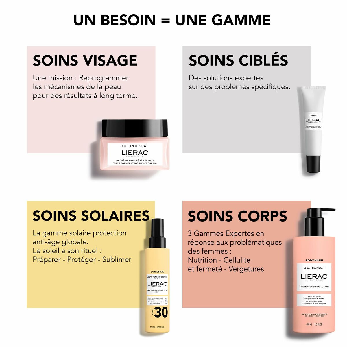 Zonnebrandcrème Lierac SUNISSIME Spf 50 150 ml