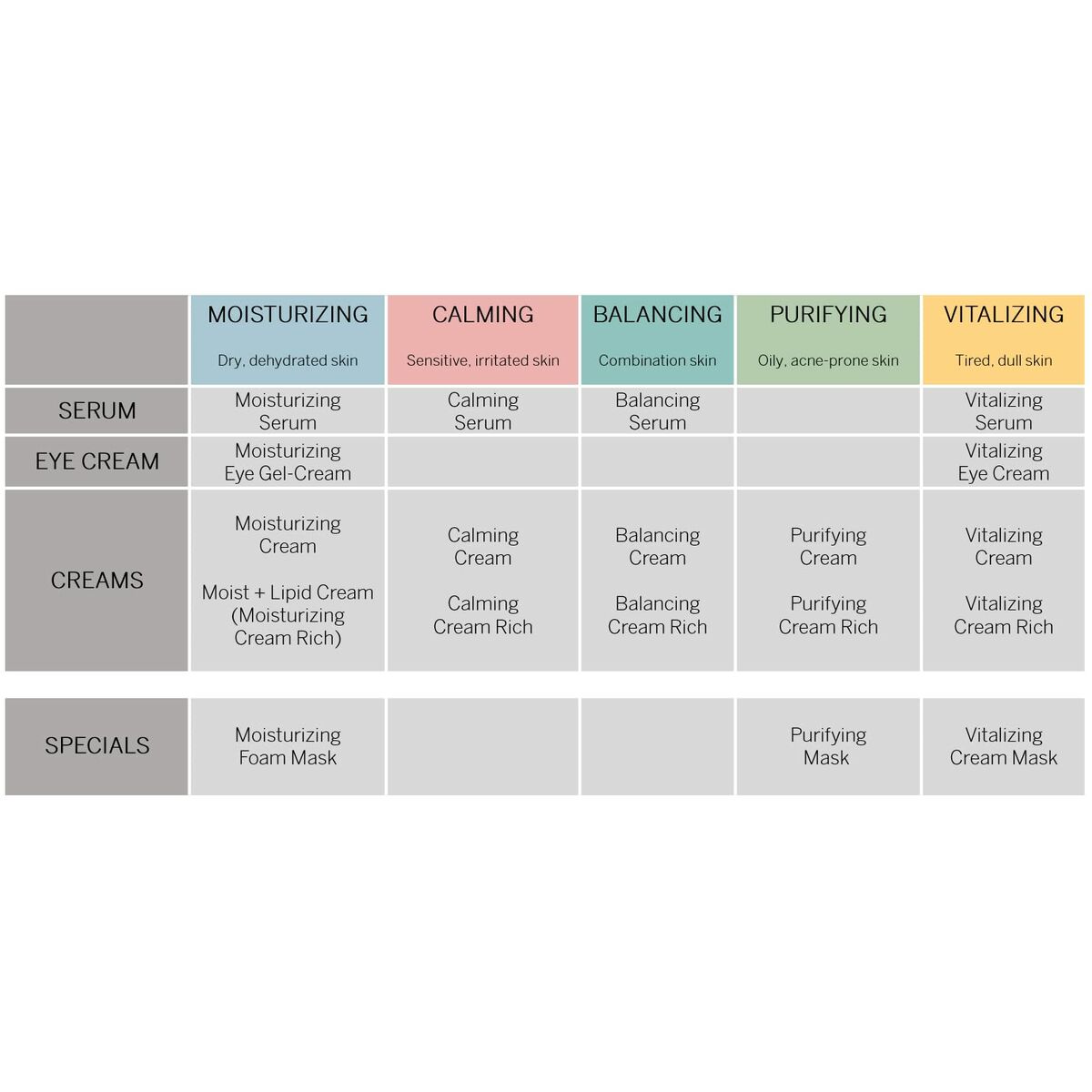 Ooggebied Crème Babor Skinovage Vitalizing 15 ml