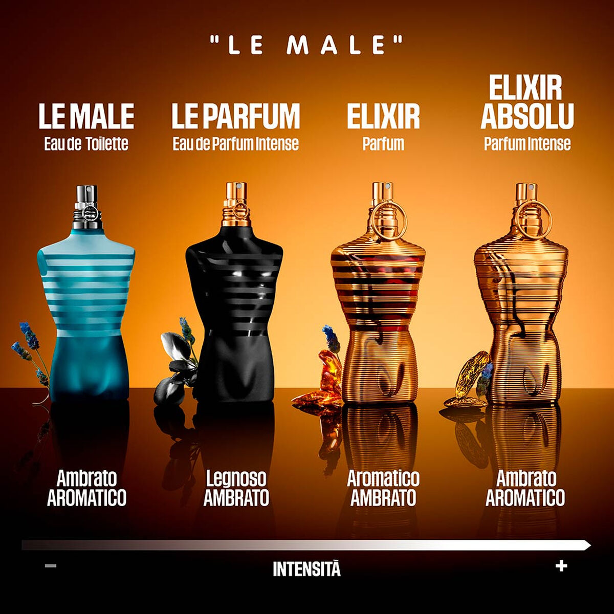 Herenparfum Jean Paul Gaultier LE MALE 75 ml
