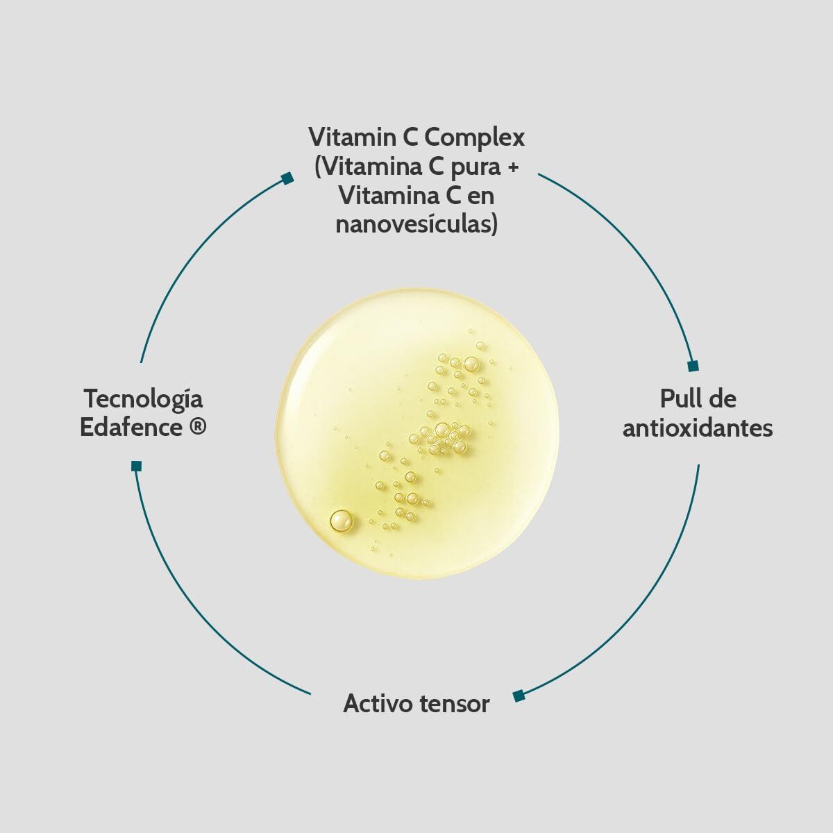 Gezichtscrème Endocare ENDOCARE RADIANCE 30 ml - Schoonheid, Huidverzorging - Endocare