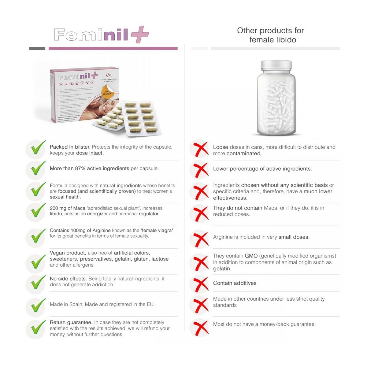 Anti-Veroudering Crème 500 Cosmetics 30 Stuks