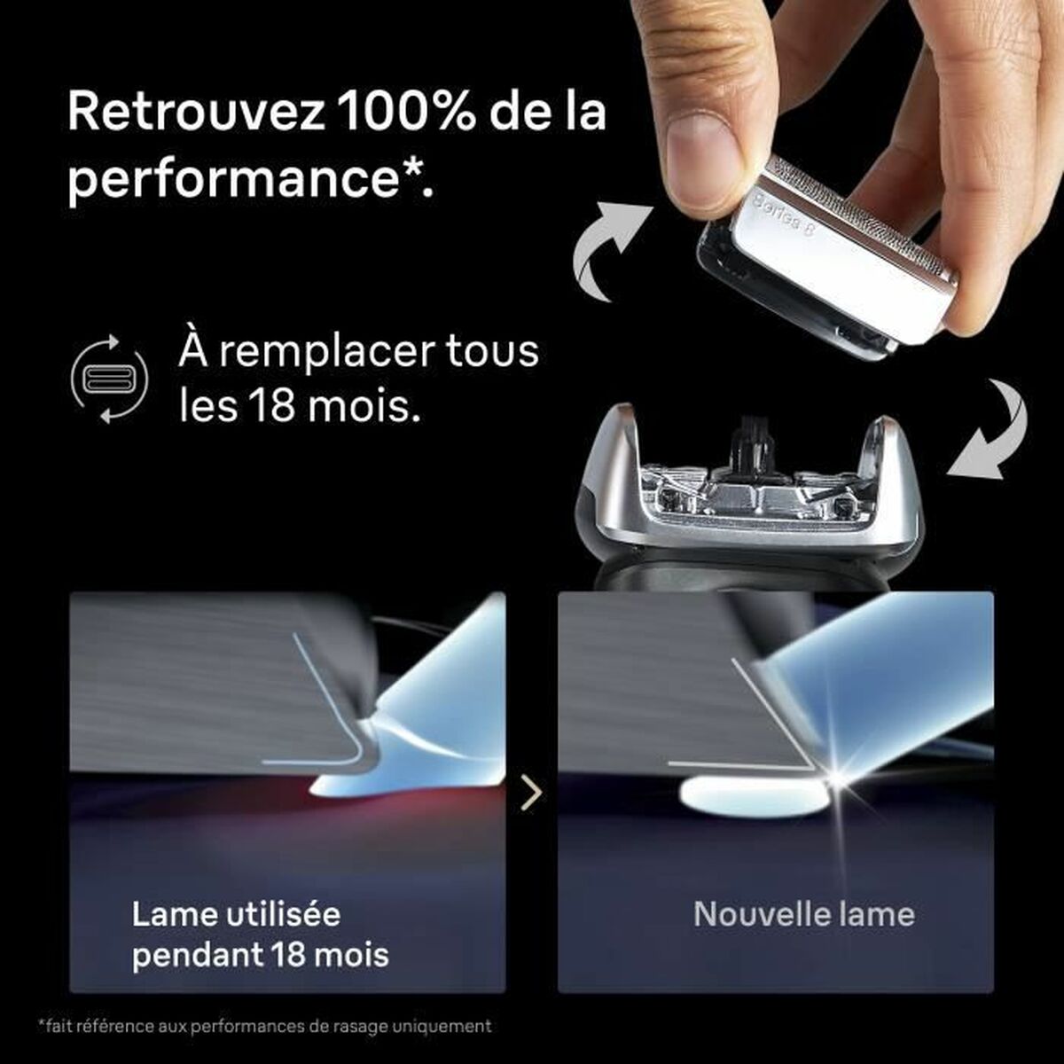 Borstel vervanger Braun Series 8