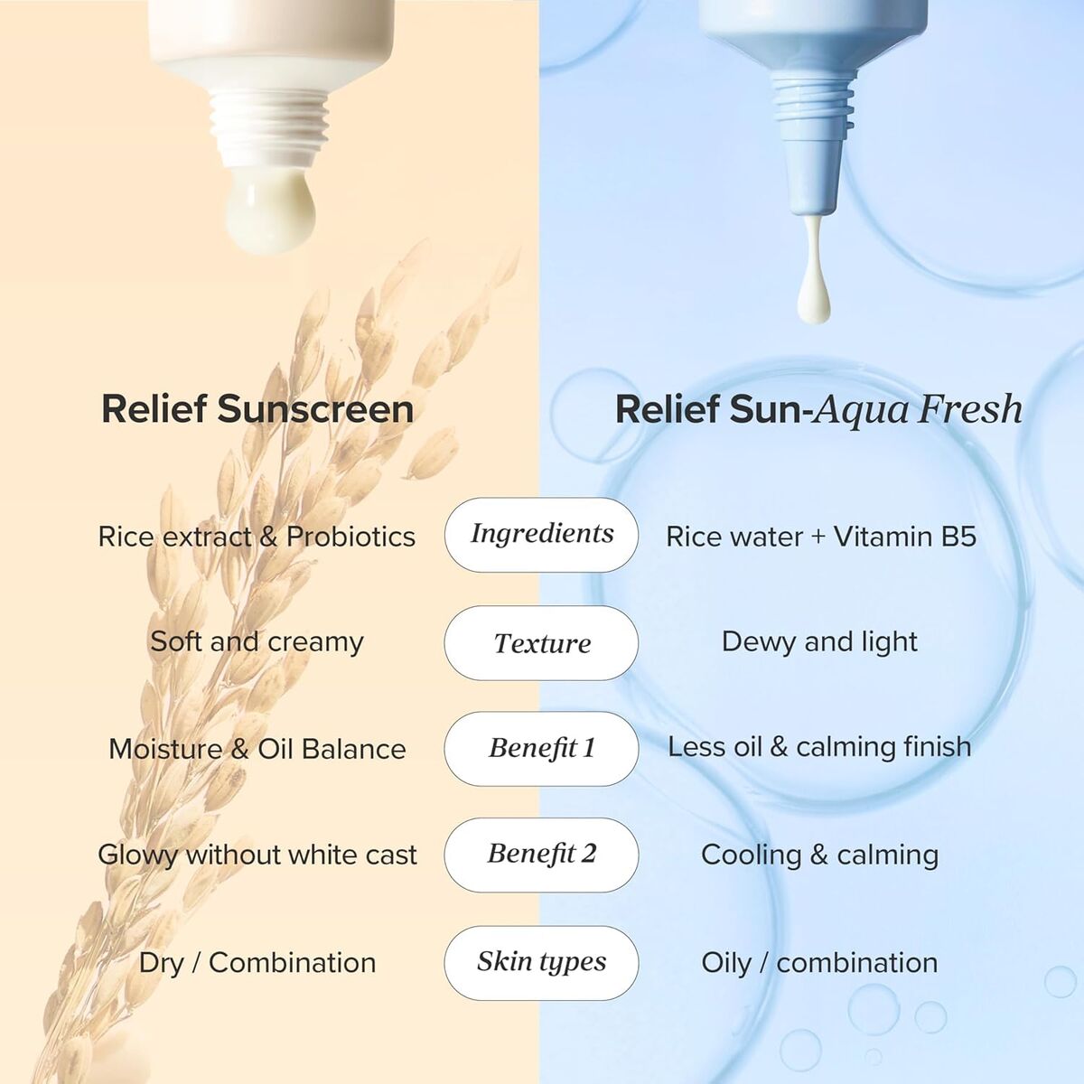 Zonnebrandcrème Beauty of Joseon RELIEF SUN Spf 50+ 50 ml - Schoonheid, Huidverzorging - Beauty of Joseon