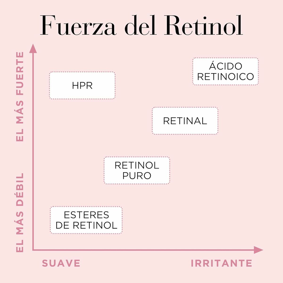 Gladmakende Serum Elizabeth Arden RETINOL (60 Stuks) - Schoonheid, Huidverzorging - Elizabeth Arden