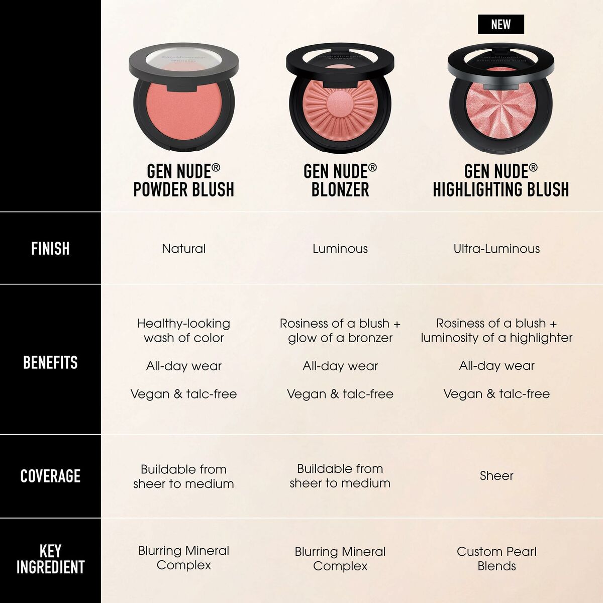 Vloeibare Foundation bareMinerals Gen Nude 3,8 g - Schoonheid, Make - up - bareMinerals