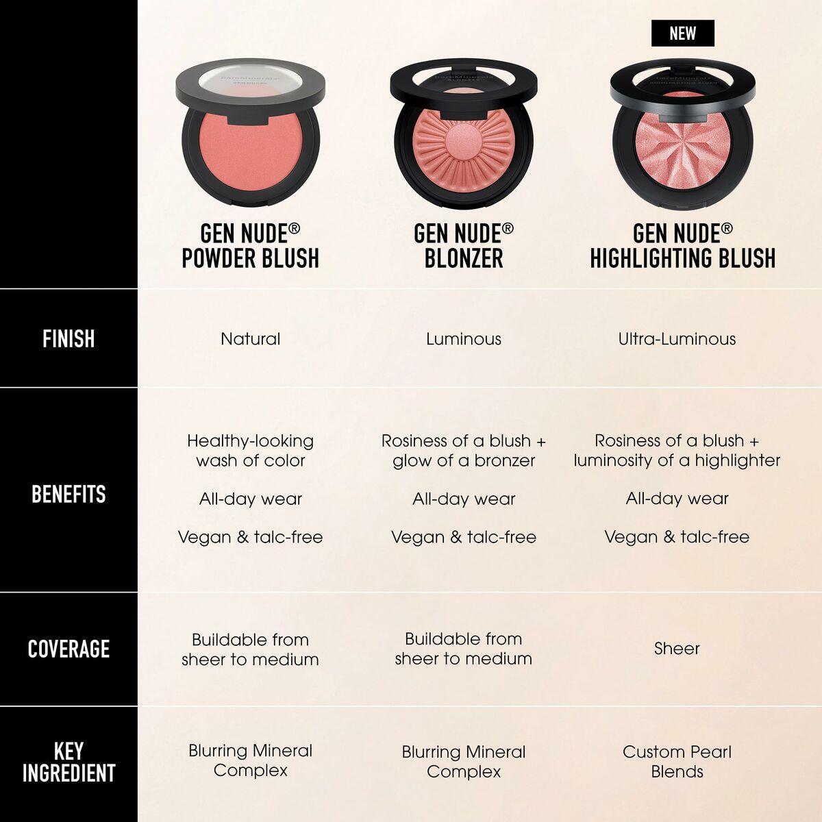 Make - up Set bareMinerals GEN NUDE - Schoonheid, Gebruiksvoorwerpen en accessoires - bareMinerals