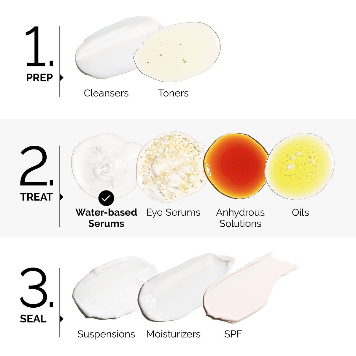 Gezichtscrème The Ordinary MULTI - PEPTIDE + COPPER PEPTIDES 1% 30 ml - Schoonheid, Huidverzorging - The Ordinary