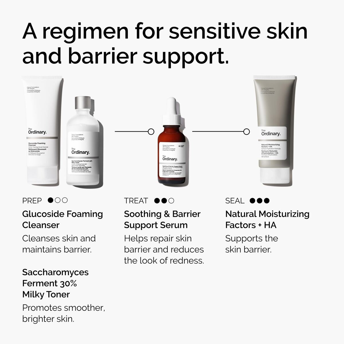 Gezichtscrème The Ordinary SOOTHING & BARRIER 30 ml