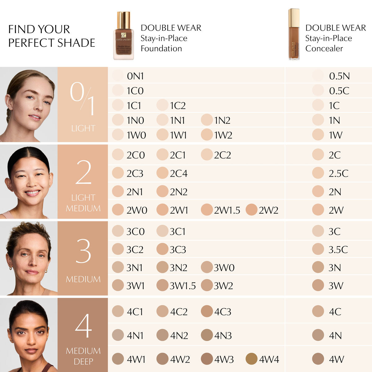 Gezichts Corrector Estee Lauder DOUBLE WEAR Nº 3C 12 ml