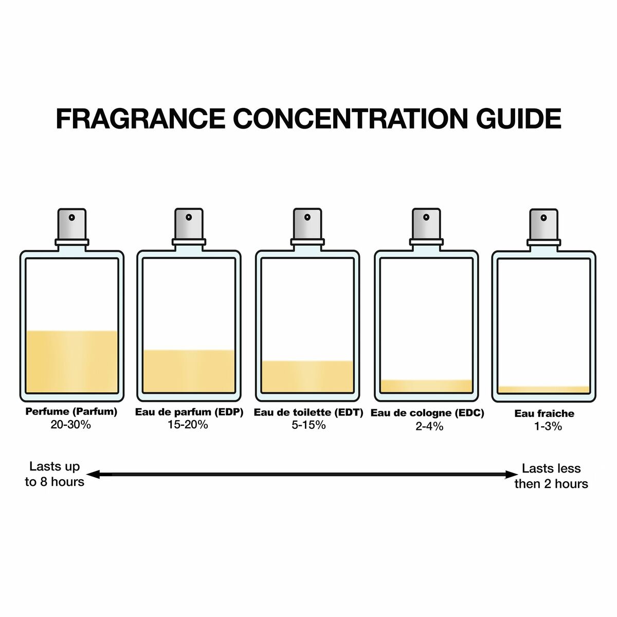 Damesparfum Narciso Rodriguez FOR HER 100 ml