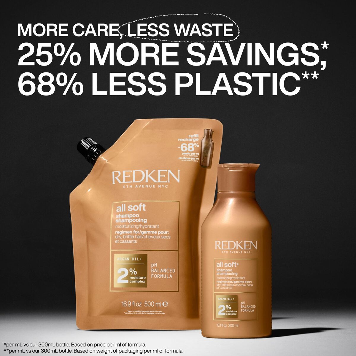 Shampoo Redken ALL SOFT 500 ml - Schoonheid, Haarverzorging - Redken