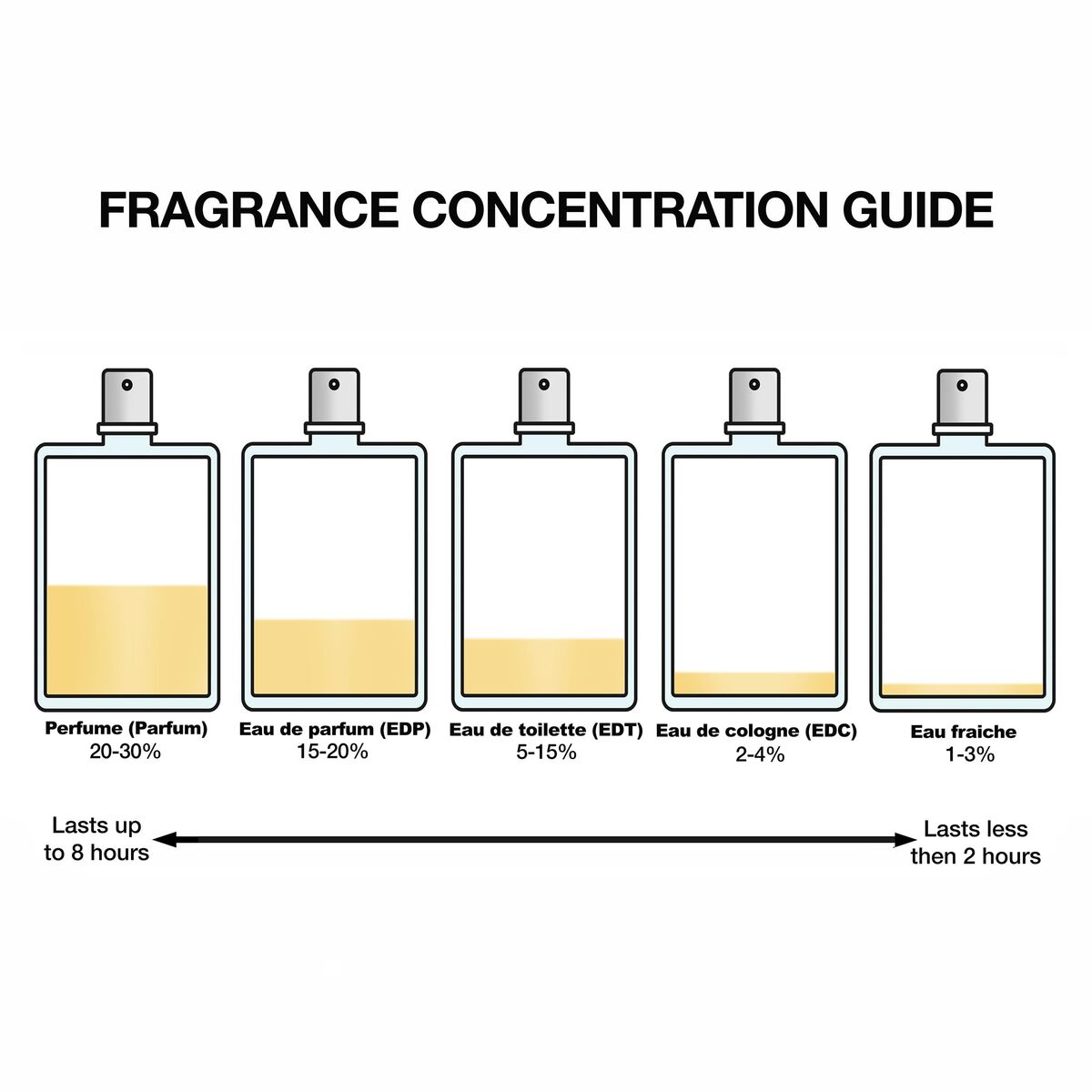 Damesparfum Prada Infusion Rhubarbe EDP