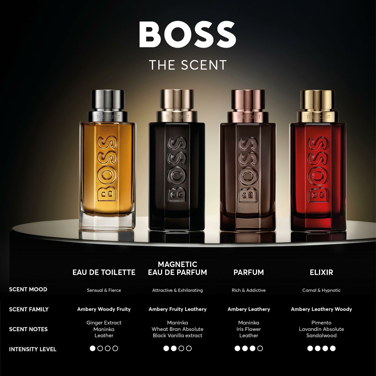 Uniseks Parfum BOSS THE SCENT The Scent 100 ml - Schoonheid, Parfums en geuren - BOSS