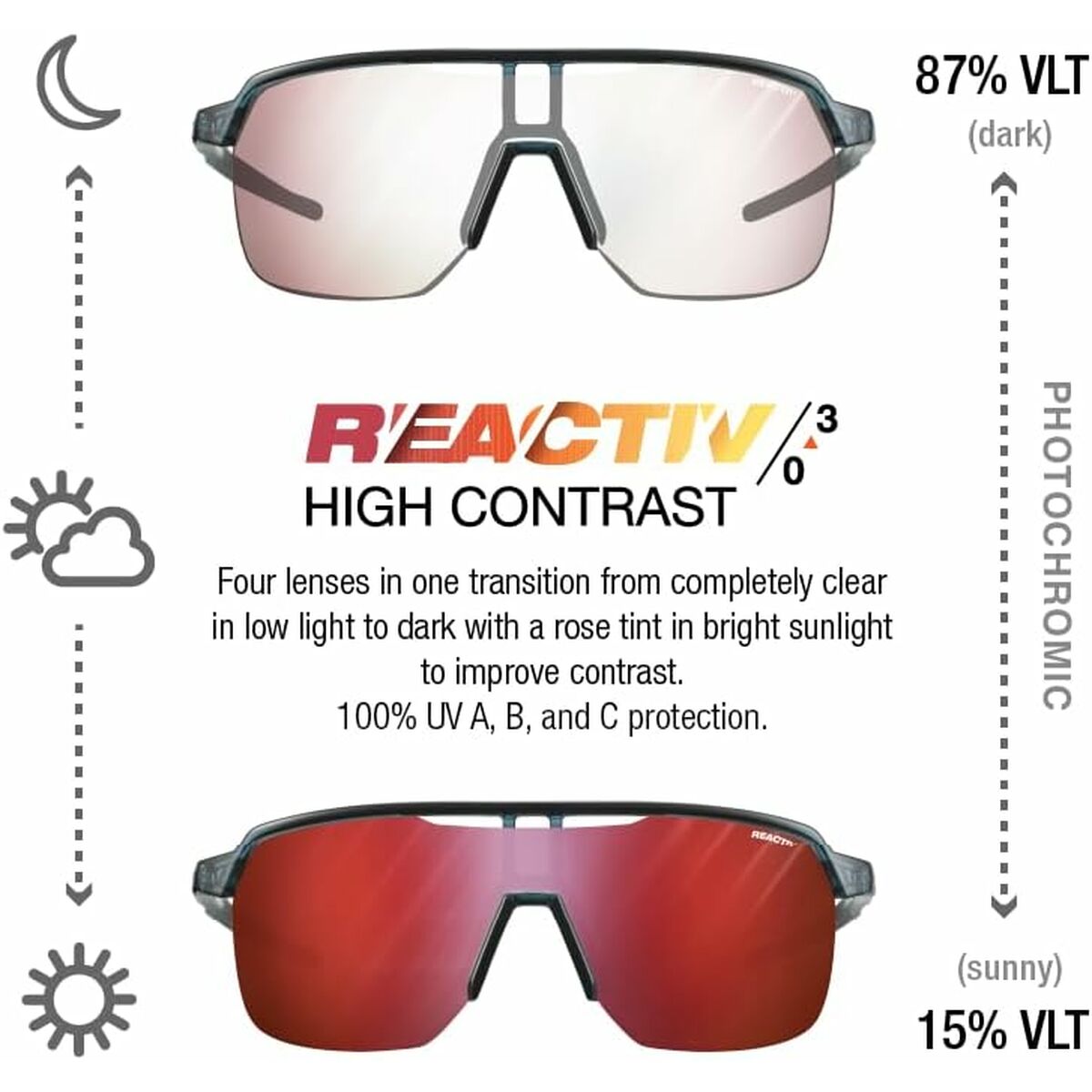 Zonnebril Julbo FREQUENCY REACTIV 0-3 HC Blauw Zwart