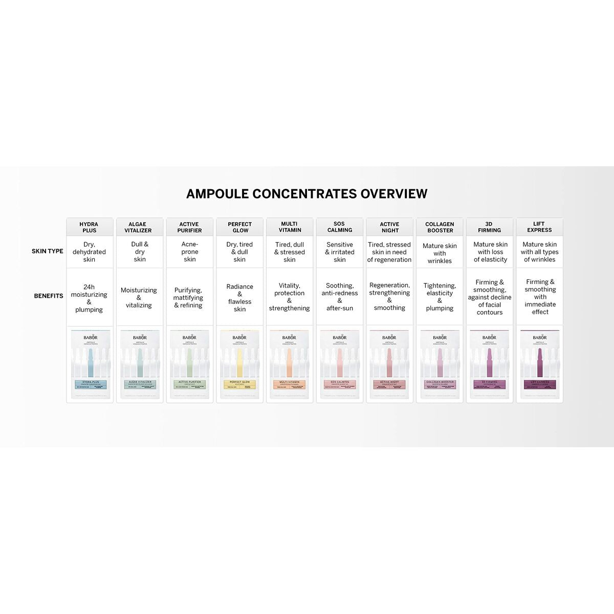 Gelaatsbehandeling Babor Sos Calming