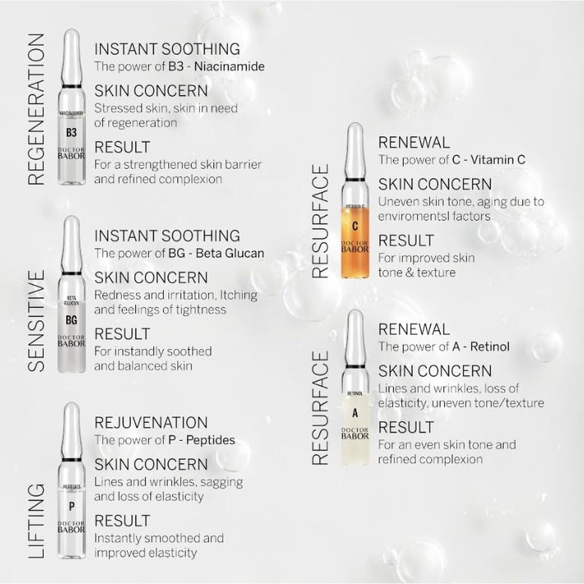 Gezichtsserum Babor Renewal 7 x 2 ml Ampullen - Schoonheid, Huidverzorging - Babor