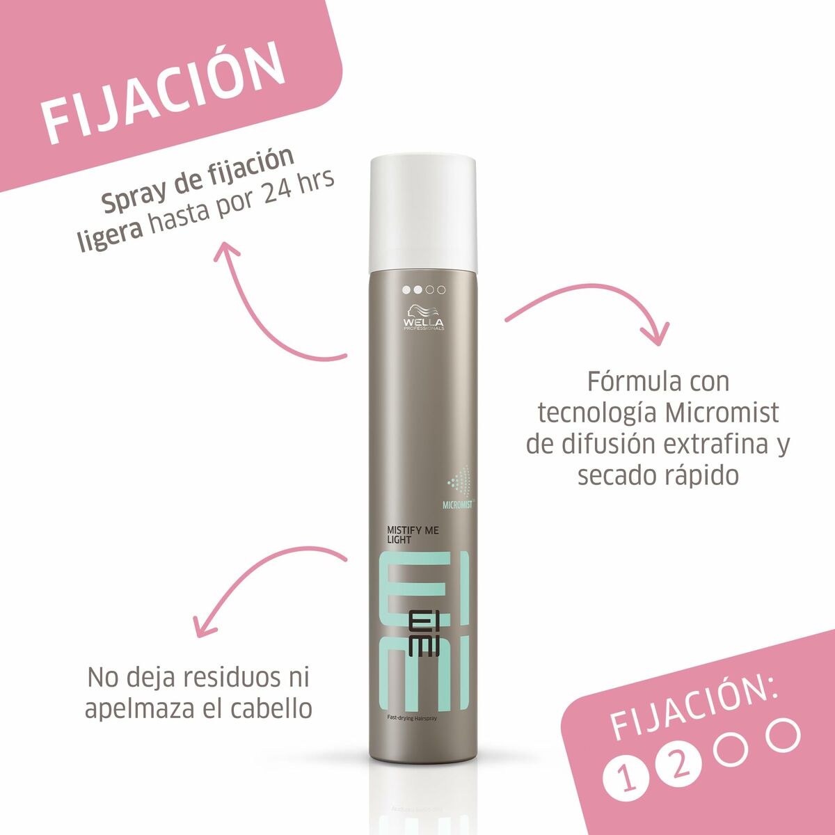 Herstellend Haar Masker Wella EIMI FIXING 500 ml - Schoonheid, Haarverzorging - Wella