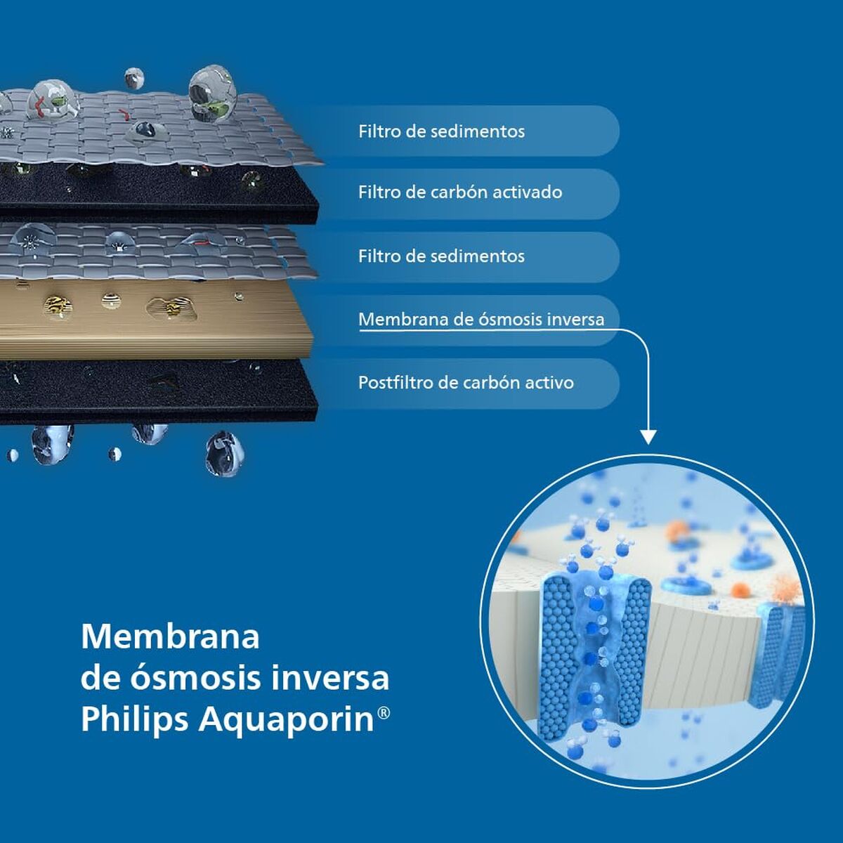 Verstuiverfles Philips Zwart Plastic - Schoonheid, Gebruiksvoorwerpen en accessoires - Philips