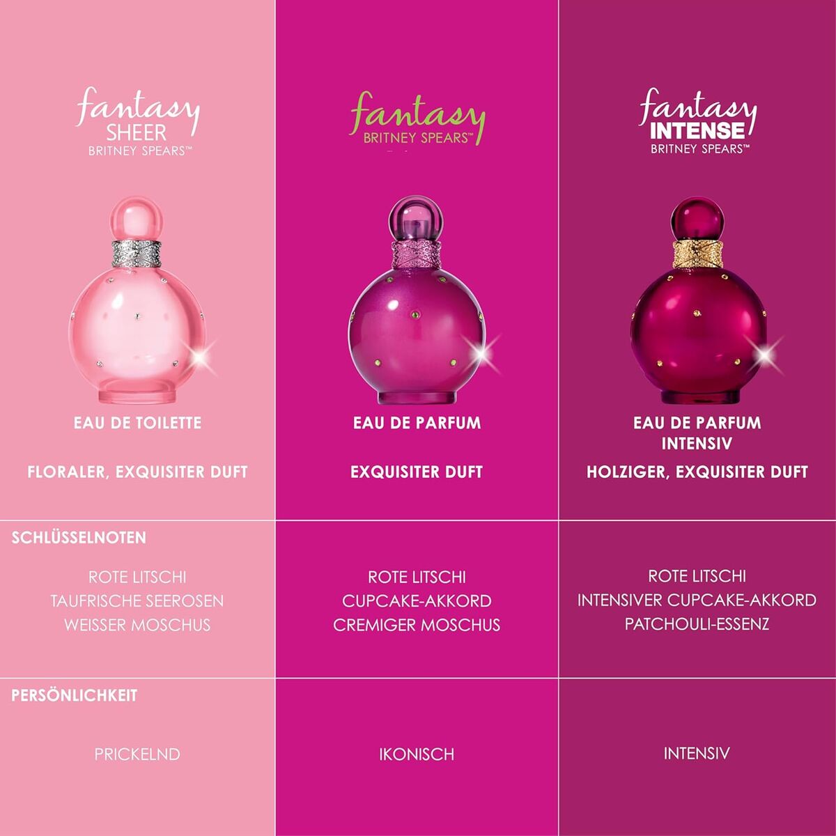 Uniseks Parfum Britney Spears FANTASY 50 ml