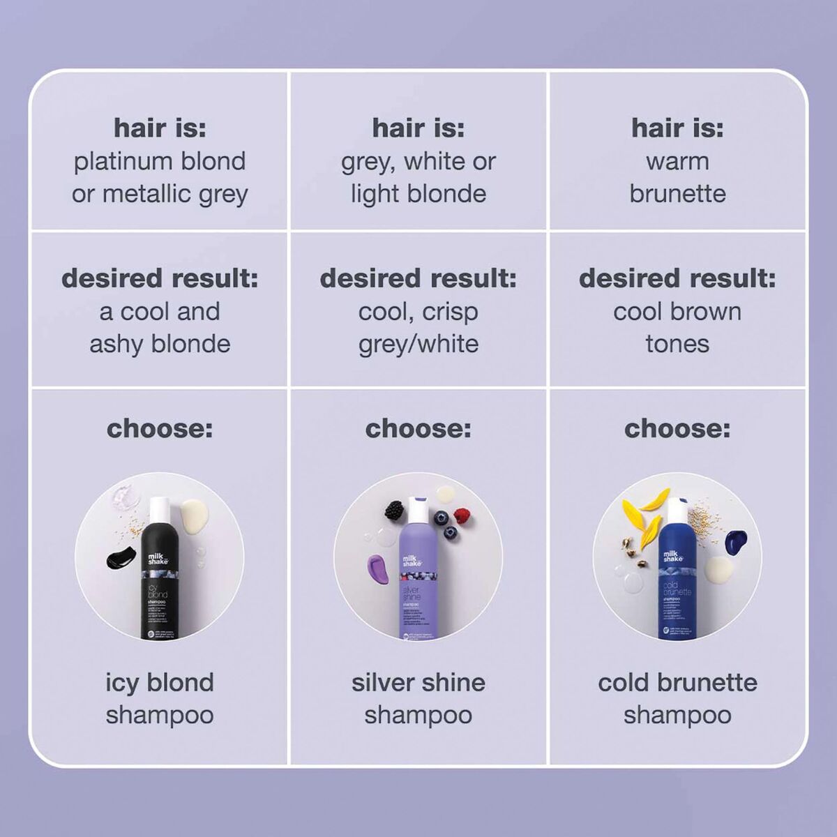 Shampoo Milk Shake 1 L