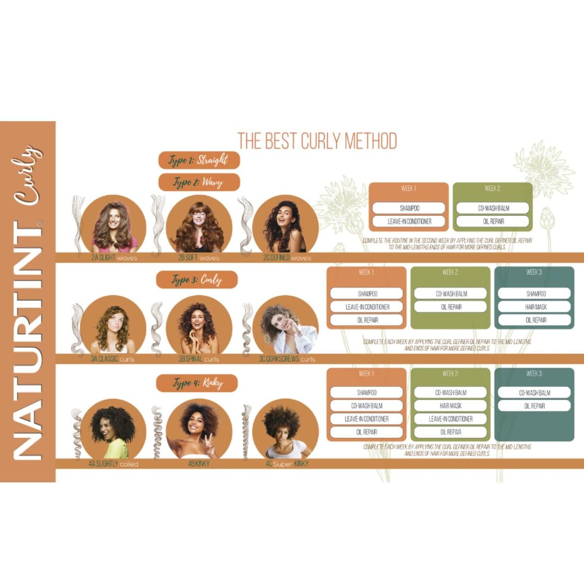 Haarmasker Naturtint CURLY 300 ml - Schoonheid, Haarverzorging - Naturtint