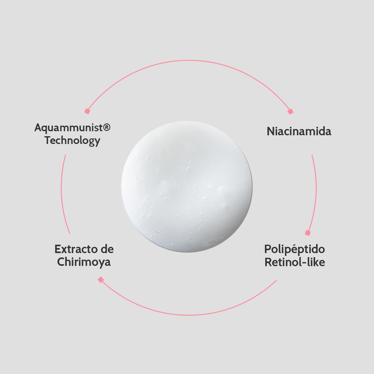 Gezichtsserum Skin Resist SKIN RESIST TRATAMIENTO - Schoonheid, Huidverzorging - Skin Resist