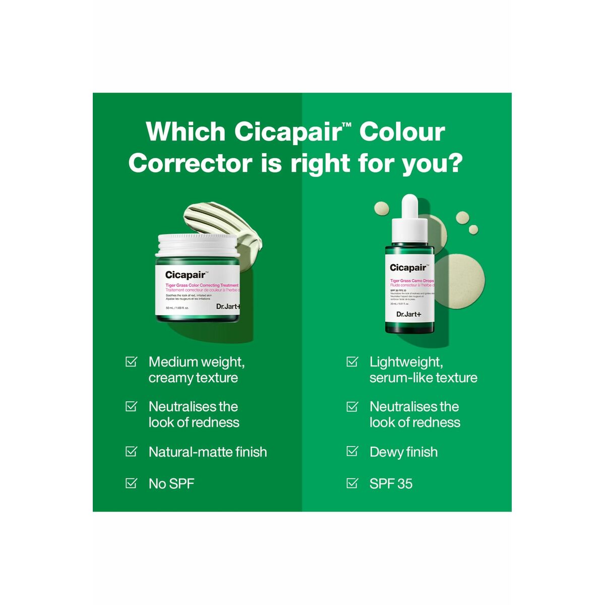 Gezichts Corrector DR.JART+ CICAPAIR 30 ml