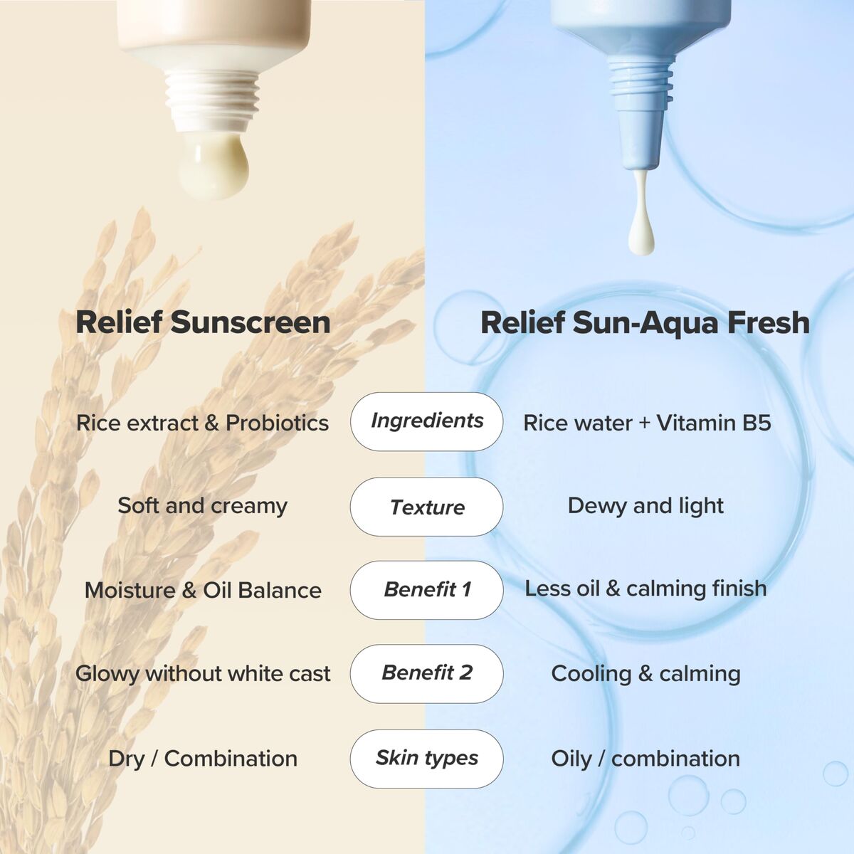 Zonnebrandcrème Beauty of Joseon RELIEF SUN Spf 50+ 50 ml - Schoonheid, Huidverzorging - Beauty of Joseon